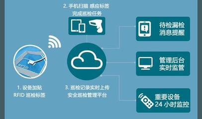 智慧物業管理軟件 賦能現代社區與商業地產的數字化轉型